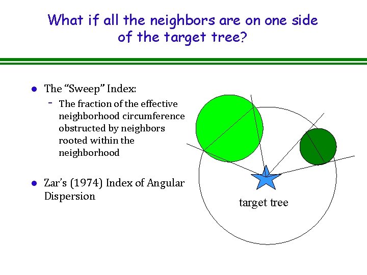 What if all the neighbors are on one side of the target tree? l What if all the neighbors are on one side of the target tree? l