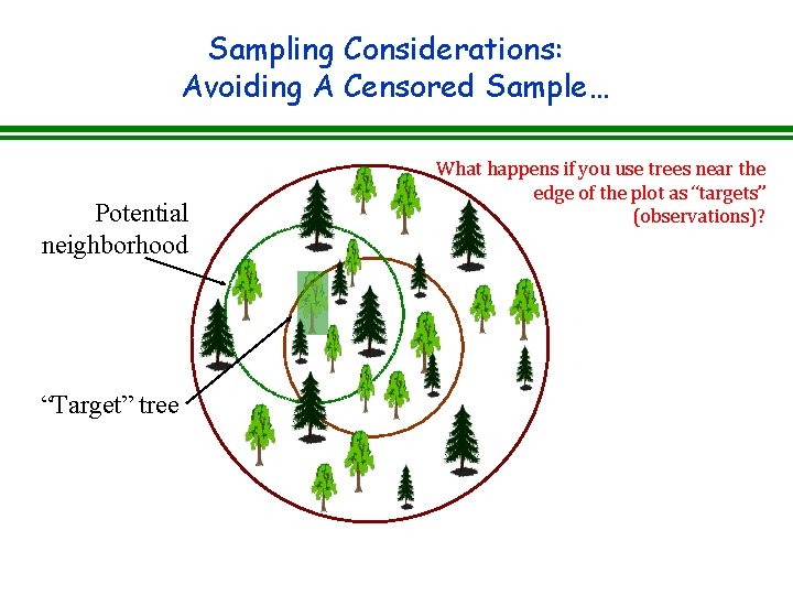 Sampling Considerations: Avoiding A Censored Sample… Potential neighborhood “Target” tree What happens if you Sampling Considerations: Avoiding A Censored Sample… Potential neighborhood “Target” tree What happens if you