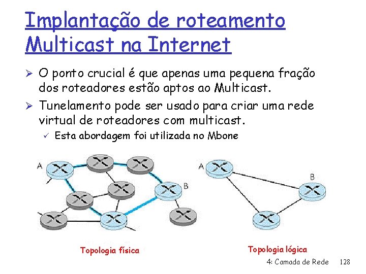 Implantação de roteamento Multicast na Internet Ø O ponto crucial é que apenas uma