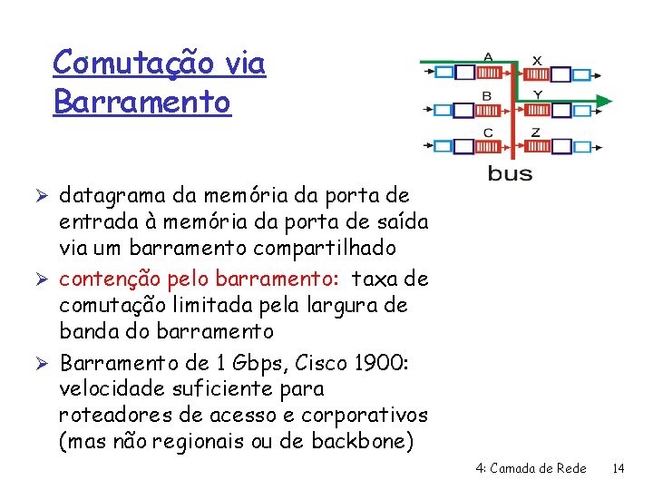 Comutação via Barramento Ø datagrama da memória da porta de entrada à memória da