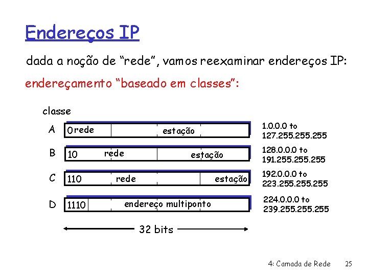 Endereços IP dada a noção de “rede”, vamos reexaminar endereços IP: endereçamento “baseado em