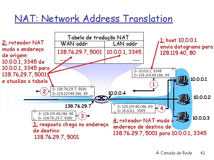 NAT: Network Address Translation 2: roteador NAT muda o endereço de origem 10. 0.