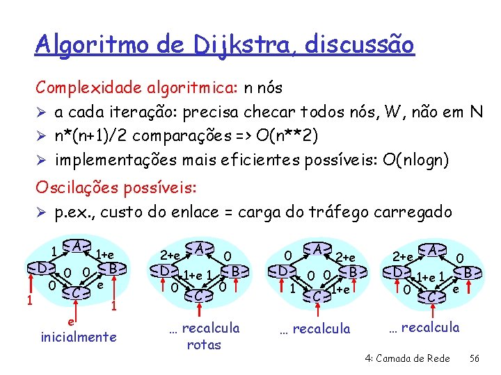 Algoritmo de Dijkstra, discussão Complexidade algoritmica: n nós Ø a cada iteração: precisa checar