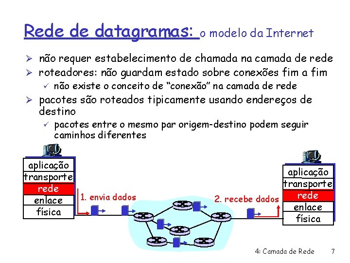 Rede de datagramas: o modelo da Internet Ø não requer estabelecimento de chamada na