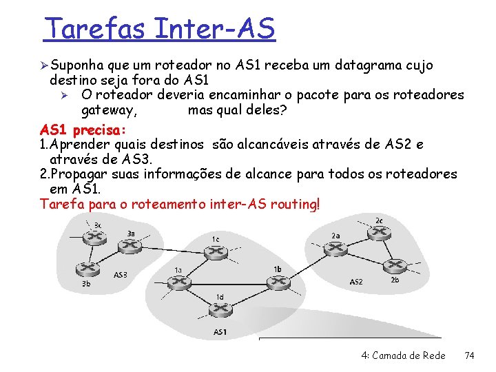 Tarefas Inter-AS Ø Suponha que um roteador no AS 1 receba um datagrama cujo