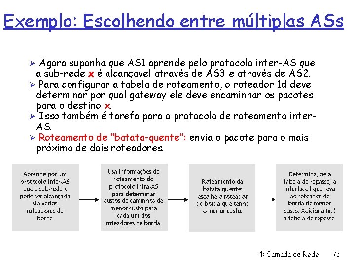 Exemplo: Escolhendo entre múltiplas ASs Ø Agora suponha que AS 1 aprende pelo protocolo