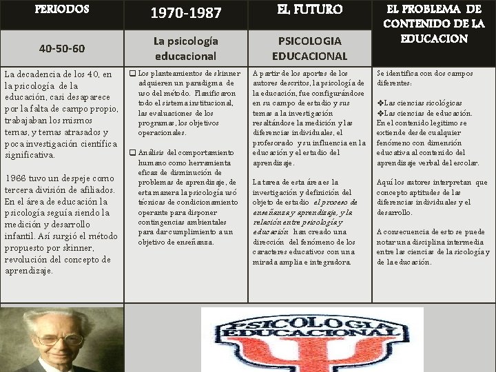 PERIODOS 1970 -1987 EL FUTURO 40 -50 -60 La psicología educacional PSICOLOGIA EDUCACIONAL q