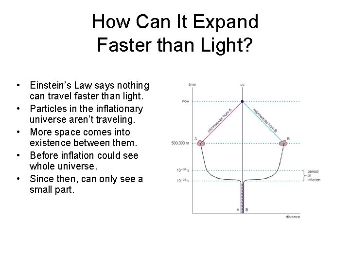 How Can It Expand Faster than Light? • Einstein’s Law says nothing can travel How Can It Expand Faster than Light? • Einstein’s Law says nothing can travel
