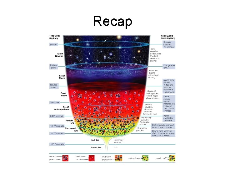 Recap Recap