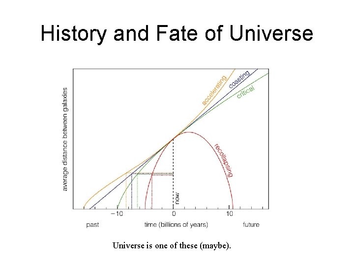 History and Fate of Universe is one of these (maybe). History and Fate of Universe is one of these (maybe).