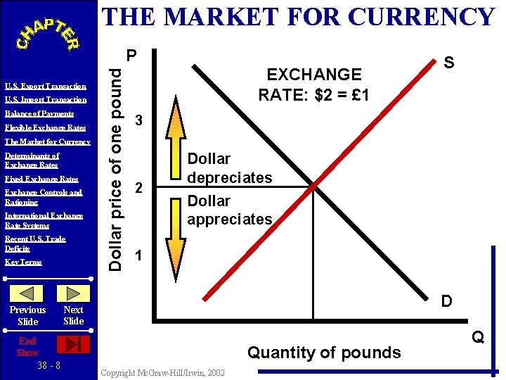 THE MARKET FOR CURRENCY U. S. Export Transaction U. S. Import Transaction Balance of