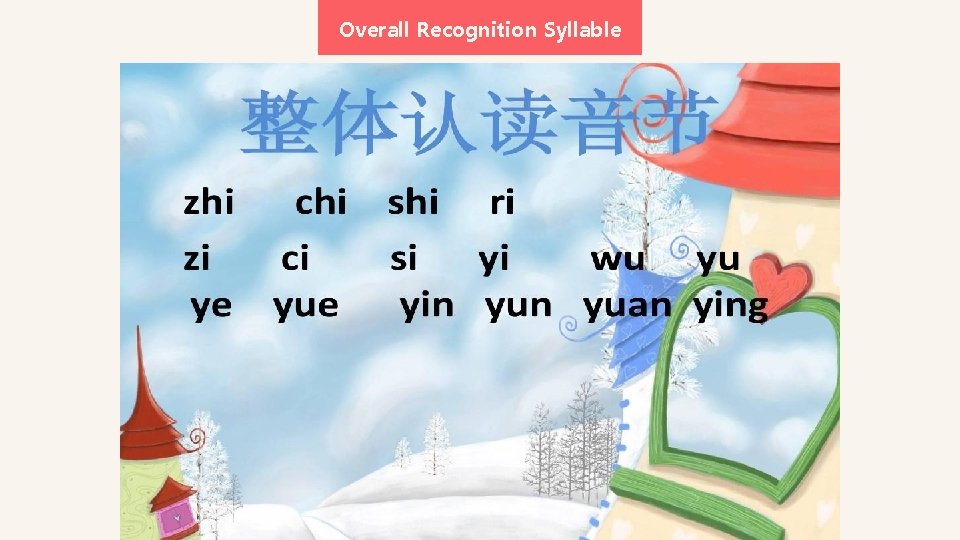 Overall Recognition Syllable 