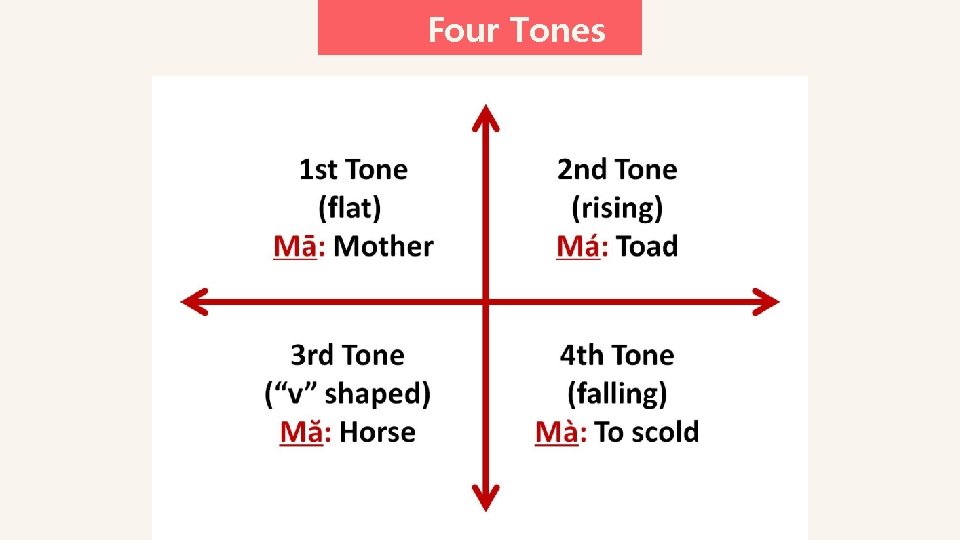 Four Tones 