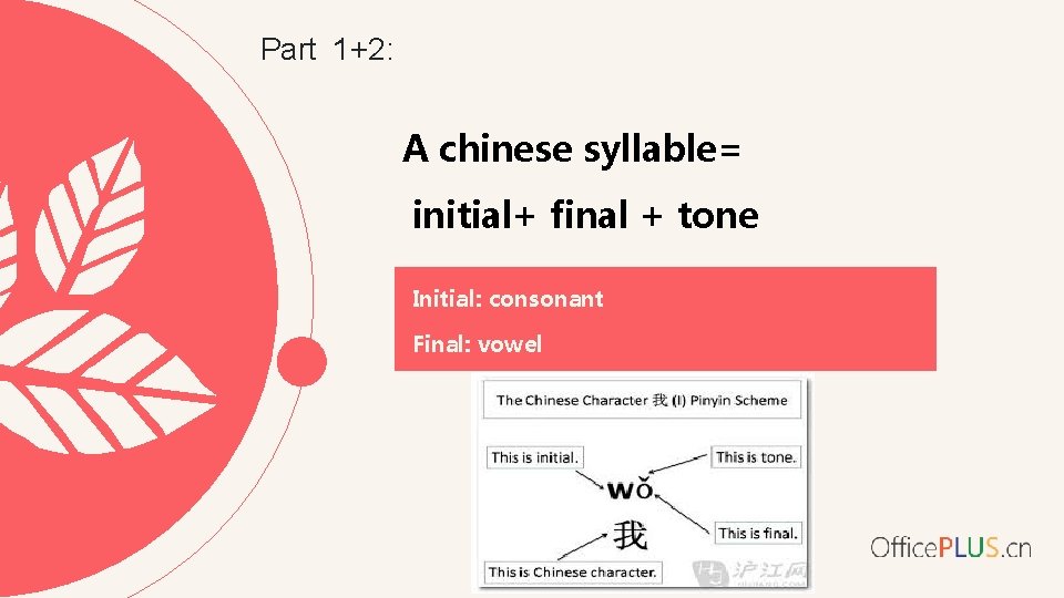 Part 1+2: A chinese syllable= initial+ final + tone Initial: consonant Final: vowel 