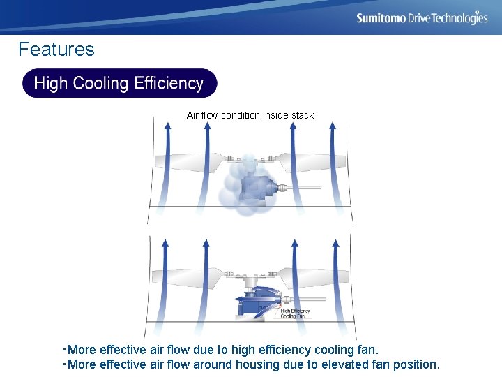 Features Air flow condition inside stack ・More effective air flow due to high efficiency