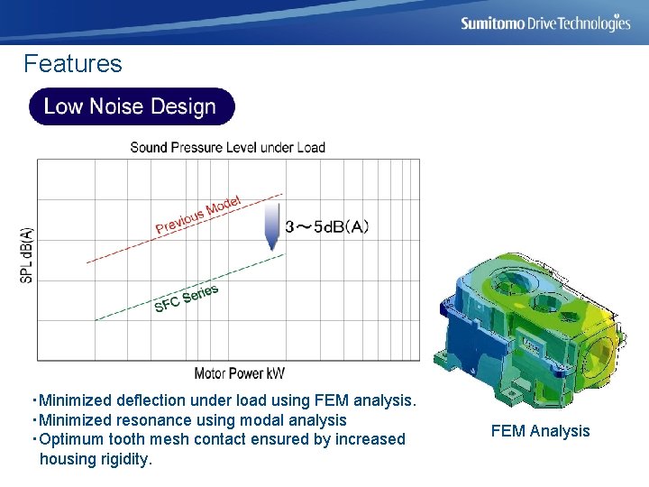 Features ・Minimized deflection under load using FEM analysis. ・Minimized resonance using modal analysis ・Optimum
