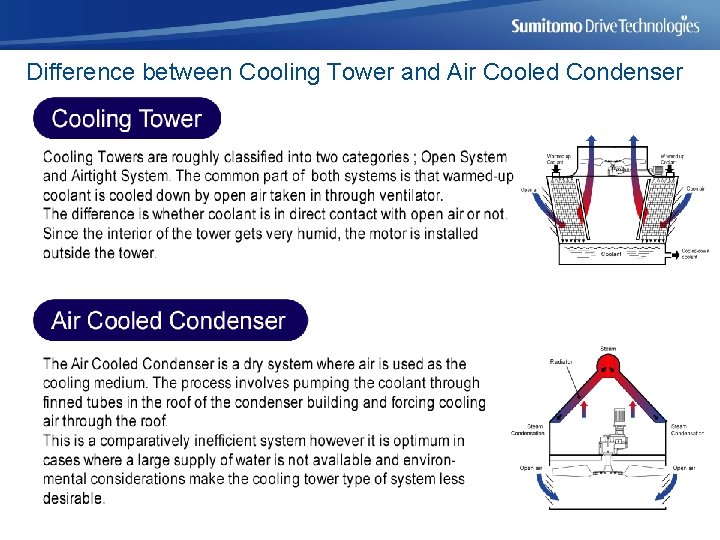 Difference between Cooling Tower and Air Cooled Condenser 