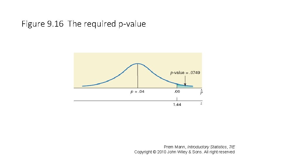 Figure 9. 16 The required p-value Prem Mann, Introductory Statistics, 7/E Copyright © 2010