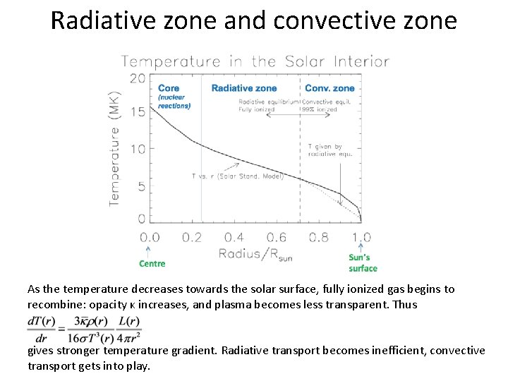 Radiative zone and convective zone As the temperature decreases towards the solar surface, fully