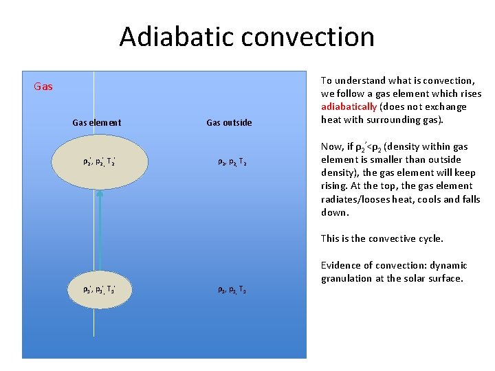 Adiabatic convection Gas element ρ2’, p 2’, T 2’ Gas outside ρ2, p 2,