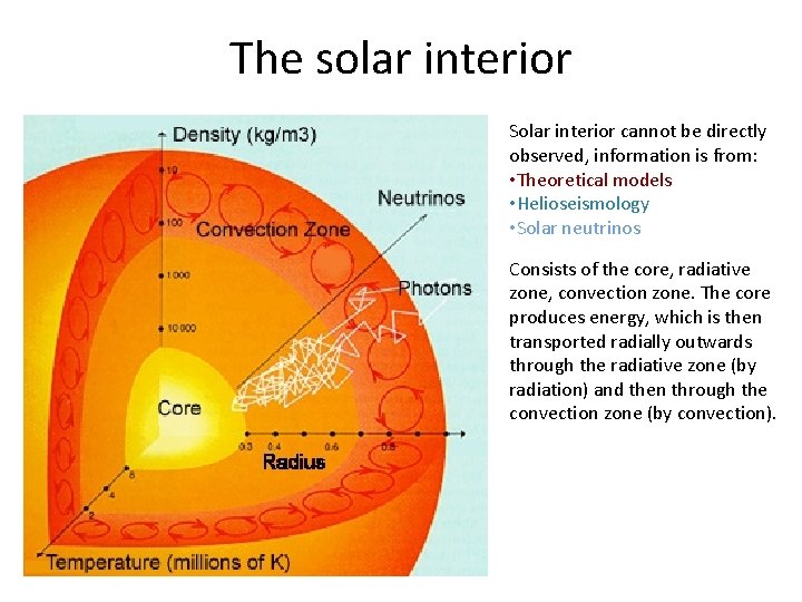 The solar interior Solar interior cannot be directly observed, information is from: • Theoretical
