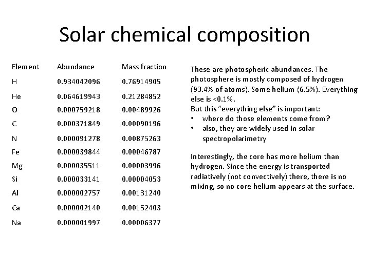 Solar chemical composition Element Abundance Mass fraction H 0. 934042096 0. 76914905 He 0.