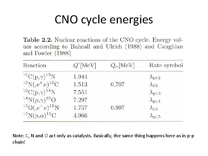 CNO cycle energies Note: C, N and O act only as catalysts. Basically, the