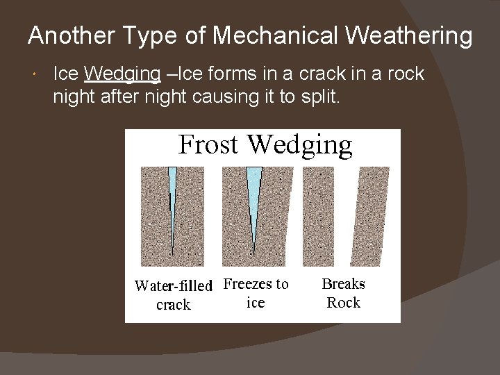 Another Type of Mechanical Weathering Ice Wedging –Ice forms in a crack in a