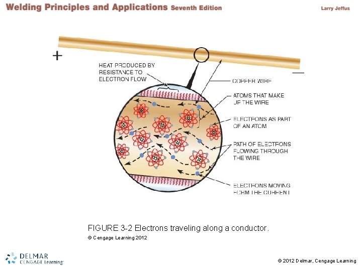 FIGURE 3 -2 Electrons traveling along a conductor. © Cengage Learning 2012 2 ©