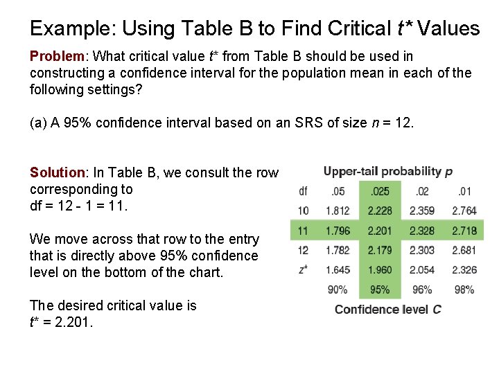 Example: Using Table B to Find Critical t* Values Problem: What critical value t*