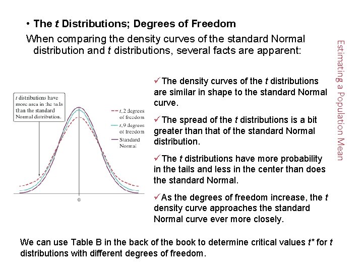 üThe density curves of the t distributions are similar in shape to the standard