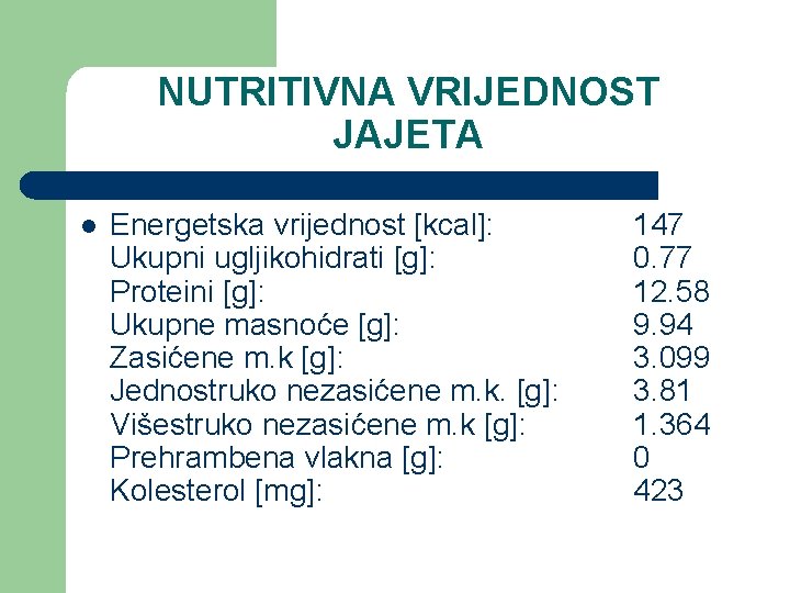 NUTRITIVNA VRIJEDNOST JAJETA l Energetska vrijednost [kcal]: Ukupni ugljikohidrati [g]: Proteini [g]: Ukupne masnoće