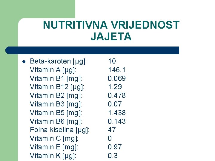 NUTRITIVNA VRIJEDNOST JAJETA l Beta-karoten [µg]: Vitamin A [µg]: Vitamin B 1 [mg]: Vitamin