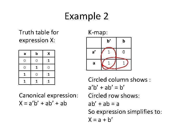 Example 2 Truth table for expression X: a b X 0 0 1 0