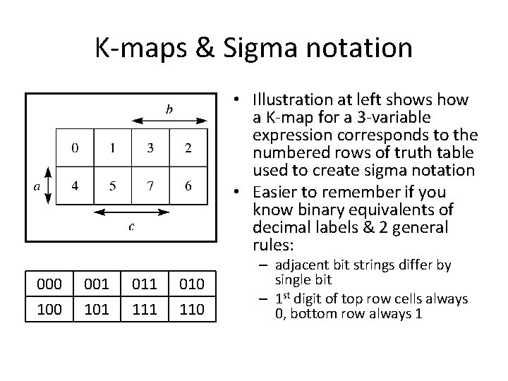 K-maps & Sigma notation • Illustration at left shows how a K-map for a