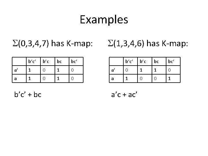 Examples (0, 3, 4, 7) has K-map: b’c’ b’c bc bc’ a’ 1 0