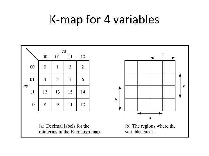 K-map for 4 variables 