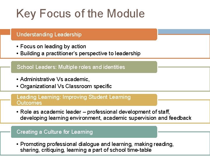 Key Focus of the Module Understanding Leadership • Focus on leading by action •