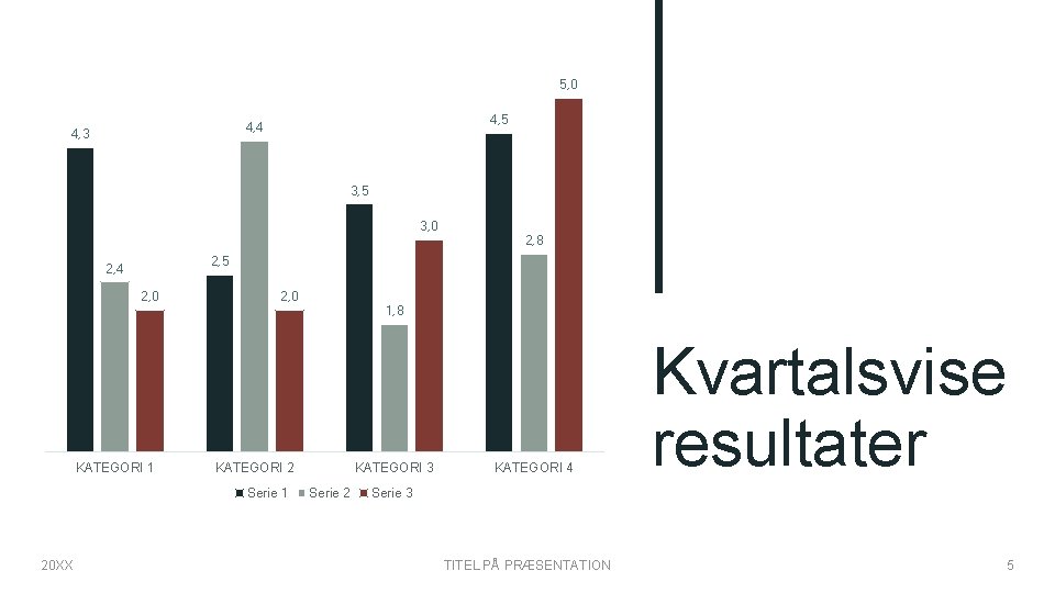 5, 0 4, 5 4, 4 4, 3 3, 5 3, 0 2, 5 5, 0 4, 5 4, 4 4, 3 3, 5 3, 0 2, 5