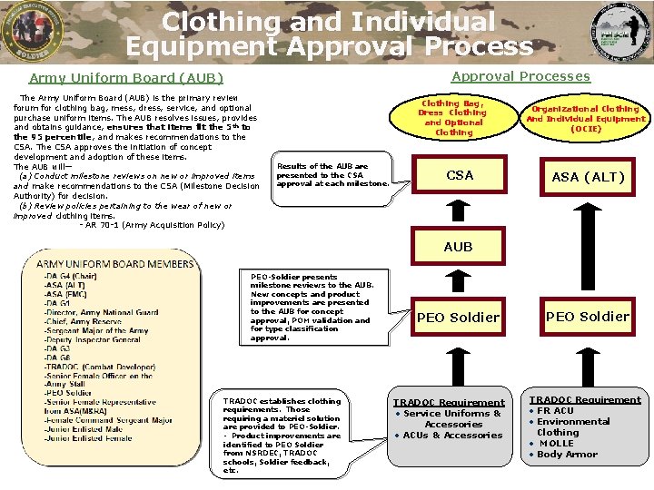 Clothing and Individual Equipment Approval Processes Army Uniform Board (AUB) The Army Uniform Board Clothing and Individual Equipment Approval Processes Army Uniform Board (AUB) The Army Uniform Board