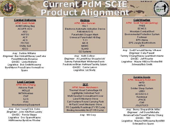 Current Pd. M SCIE Product Alignment As of 28 Jun 16 Combat Uniforms Airdrop Current Pd. M SCIE Product Alignment As of 28 Jun 16 Combat Uniforms Airdrop