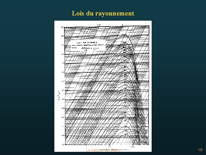 Lois du rayonnement La lumière des astres 19 