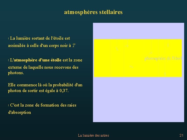 atmosphères stellaires ! La lumière sortant de l'étoile est assimilée à celle d'un corps