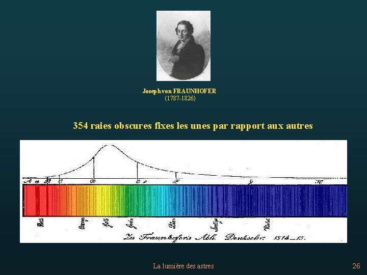 Joseph von FRAUNHOFER (1787 -1826) 354 raies obscures fixes les unes par rapport aux