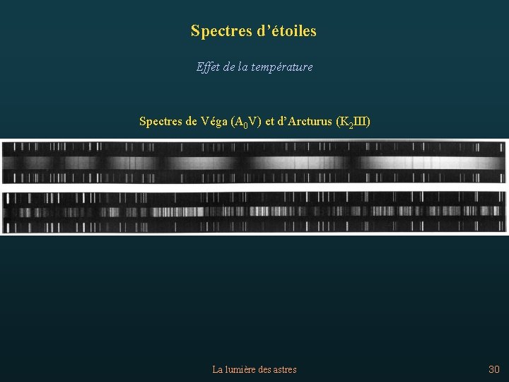 Spectres d’étoiles Effet de la température Spectres de Véga (A 0 V) et d’Arcturus