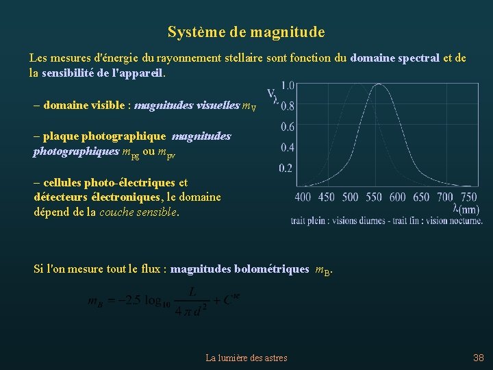 Système de magnitude Les mesures d'énergie du rayonnement stellaire sont fonction du domaine spectral