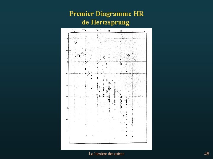 Premier Diagramme HR de Hertzsprung La lumière des astres 48 