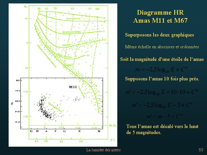 Diagramme HR Amas M 11 et M 67 Superposons les deux graphiques Même échelle