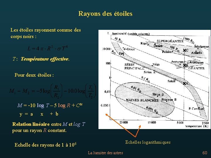 Rayons des étoiles Les étoiles rayonnent comme des corps noirs : T : Température