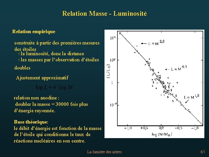 Relation Masse - Luminosité Relation empirique construite à partir des premières mesures des étoiles